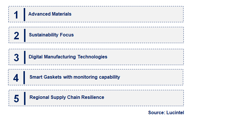 Emerging Trends in the Flange Gasket Sheet Market